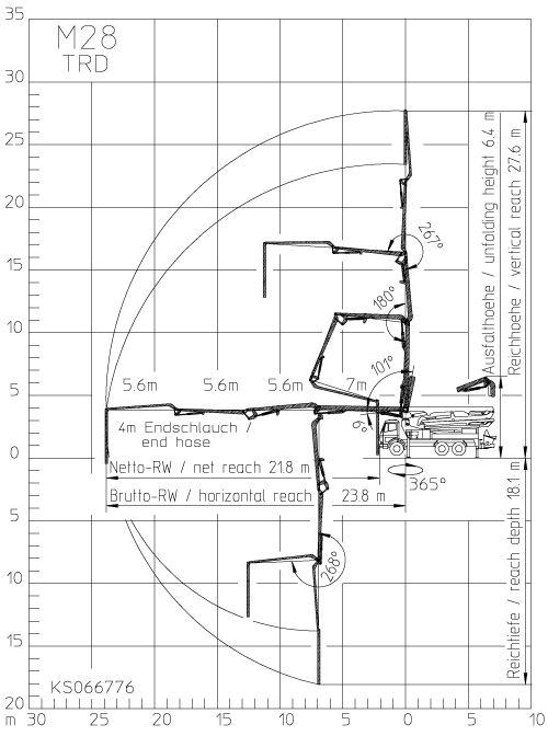 BSF M28.16Hブーム作業範囲図