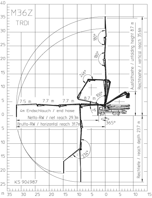 BSF M36.16Hブーム作業範囲図
