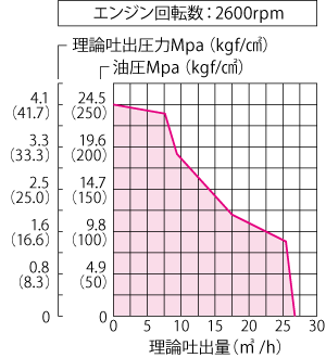 MKW-25SVH理論性能グラフ