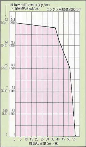 MKW-55CB理論性能グラフ