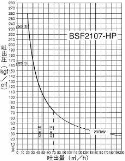 MOLI-BSF2107-HPポンプ能力線図